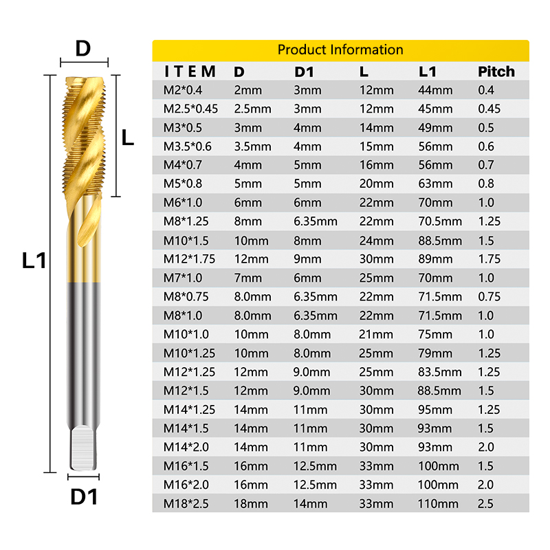 XCAN HSS Steel Screw Tap Titan - Cnc Router Bit 评论和价格